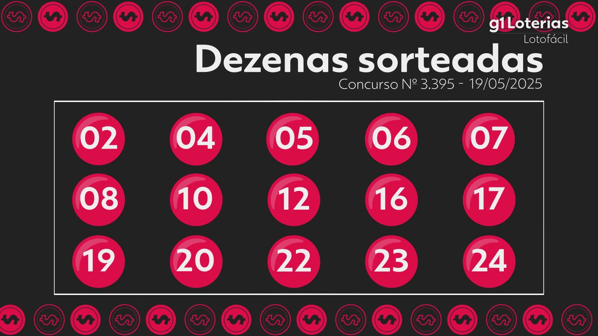 Lotofácil: resultado do concurso 3395