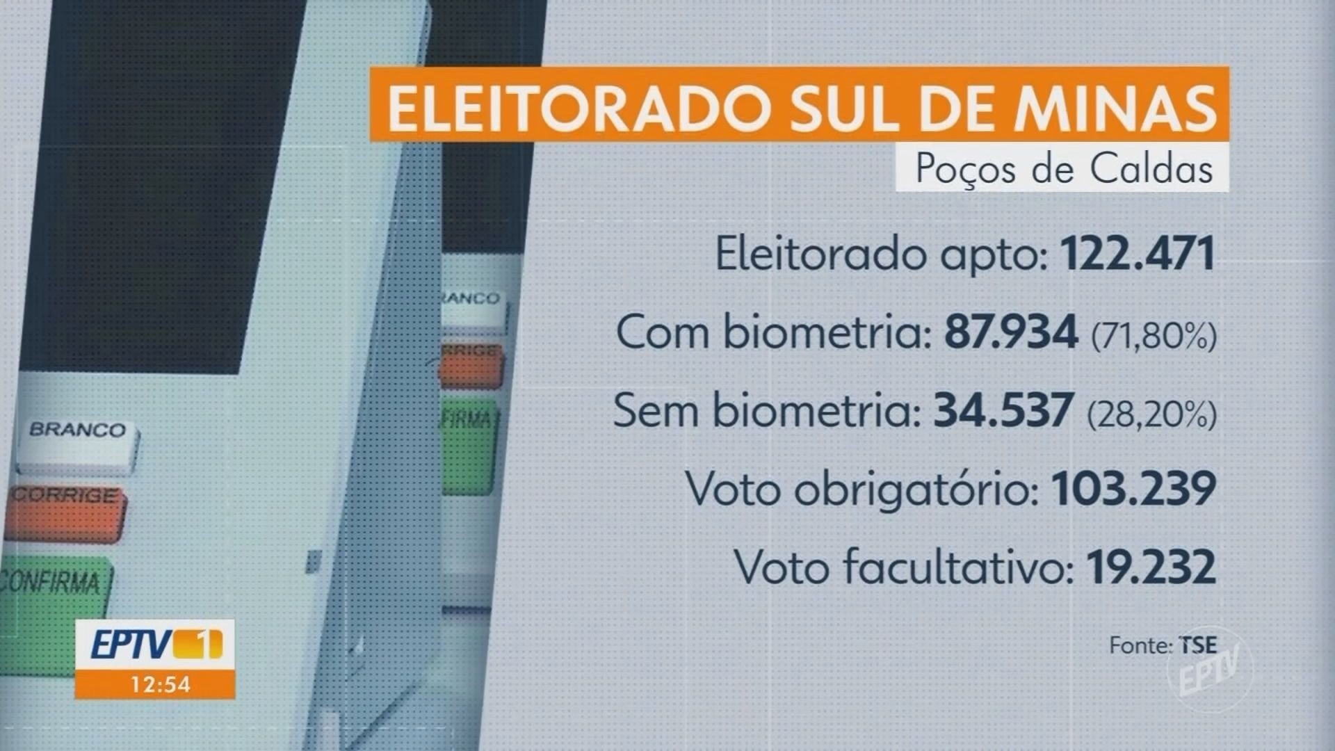 VÍDEOS: EPTV 1 Sul de Minas de terça-feira, 21 de julho de 2026
