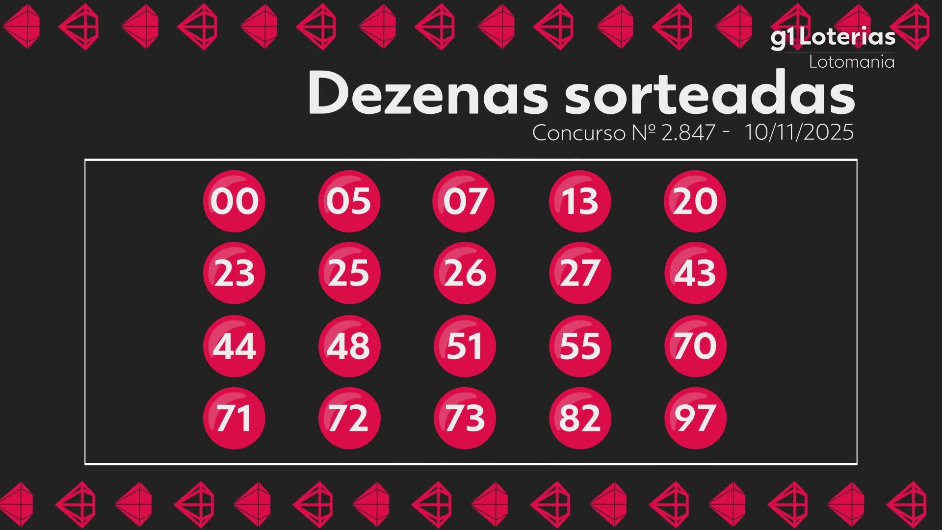 Lotomania hoje: resultado do concurso 2847 e números sorteados