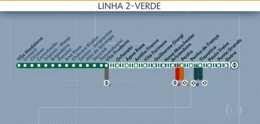Novas estações da Linha 2-Verde do Metrô de SP (Foto Reprodução/G1)