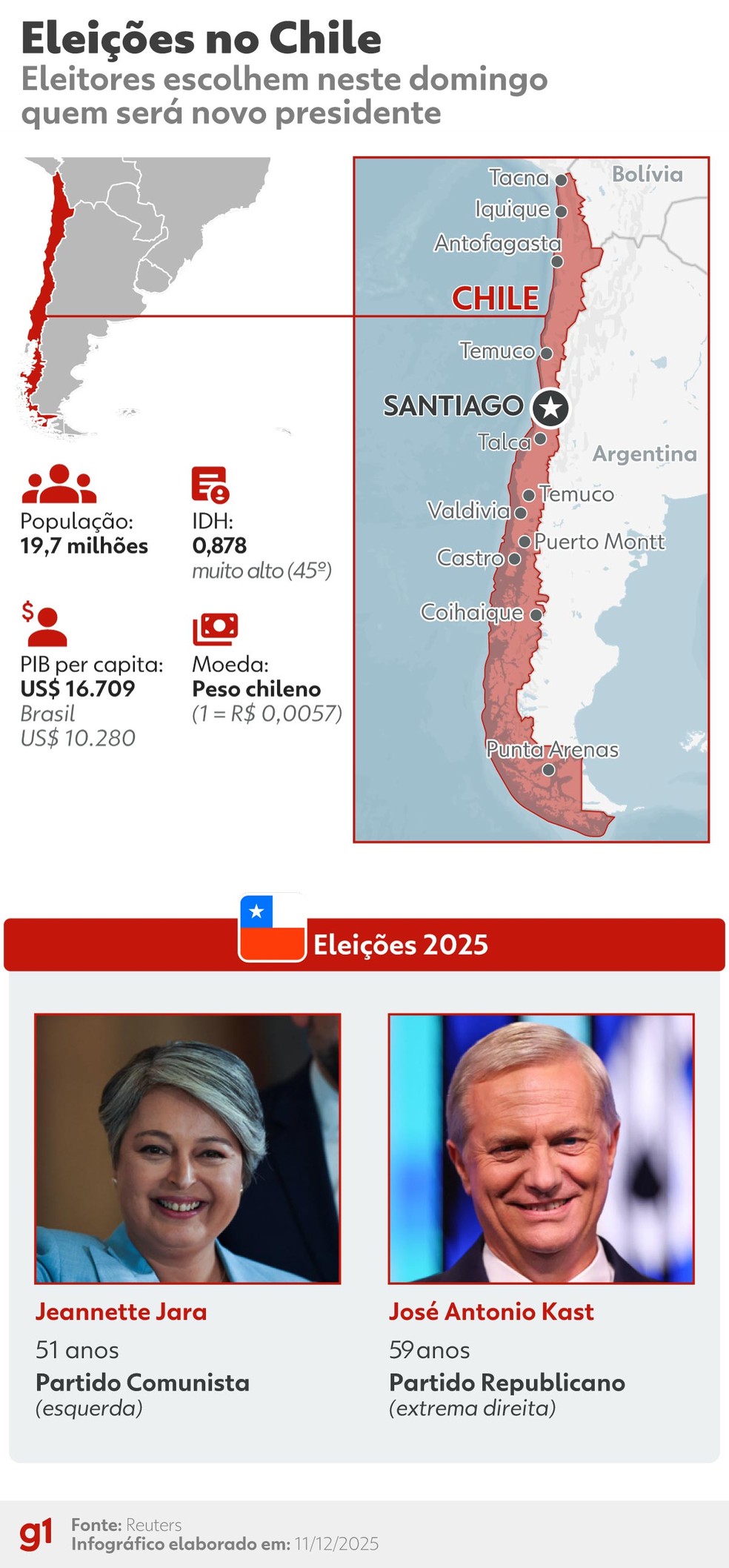 Segundo turno no Chile — Foto: Editoria de Arte/g1