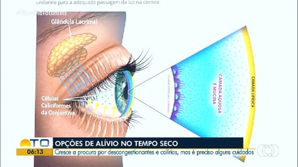 Apesar de ajudar com a baixa umidade, é preciso ter cuidado ao usar colírios