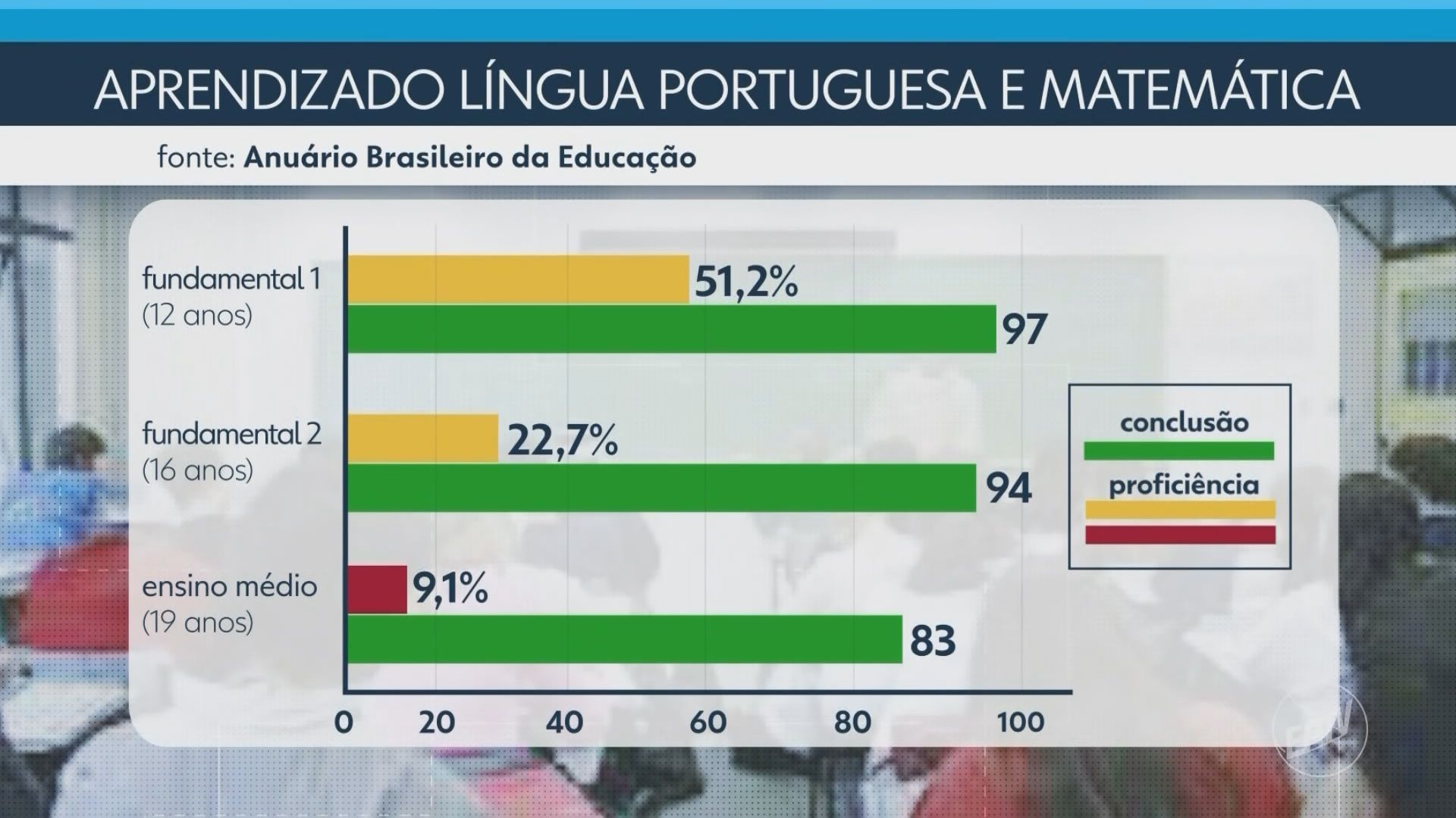 Você Não Tá Convidada pro Meu Bat Mitzvá!