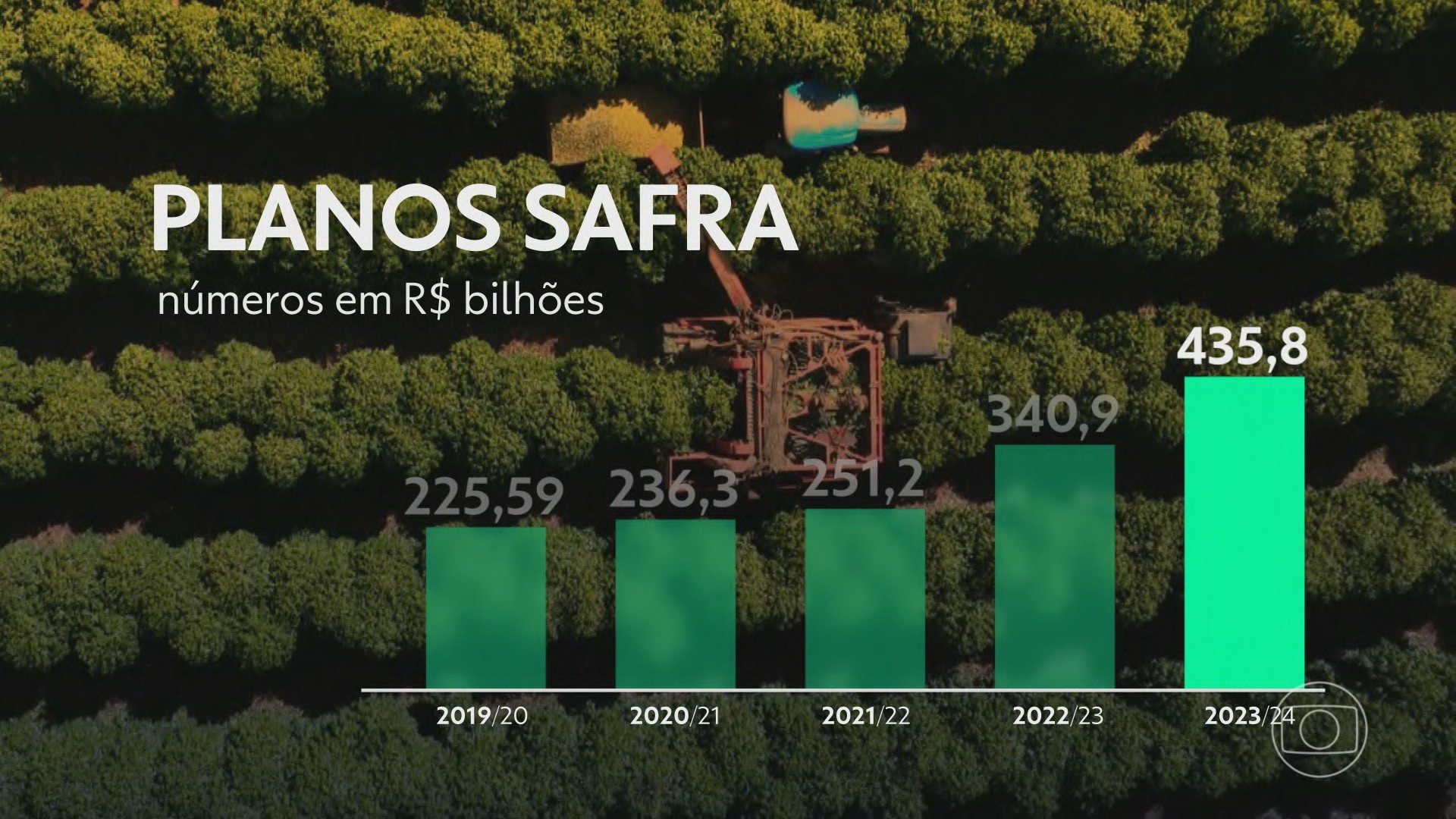 Ribeirão Preto, SP, cresceu menos que o esperado, aponta IBGE
