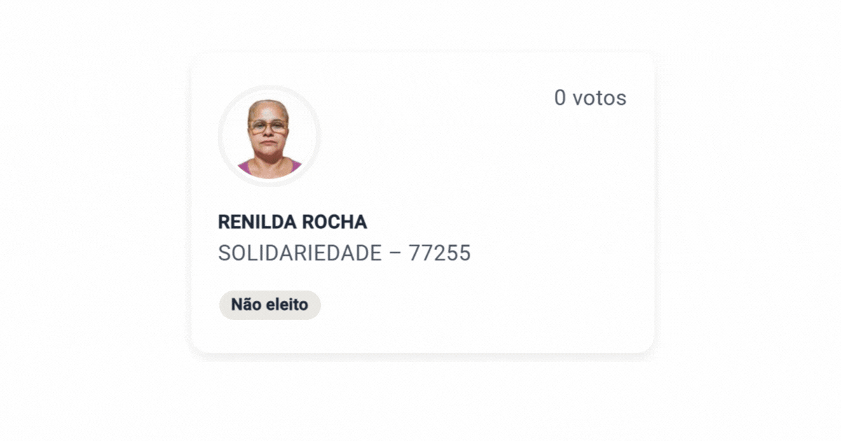 Nem o próprio voto: 7 candidatos terminam a eleição sem nenhum voto