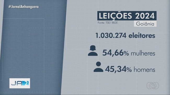 Eleitores devem confirmar local de votao e s podem baixar e-Ttulo at amanh