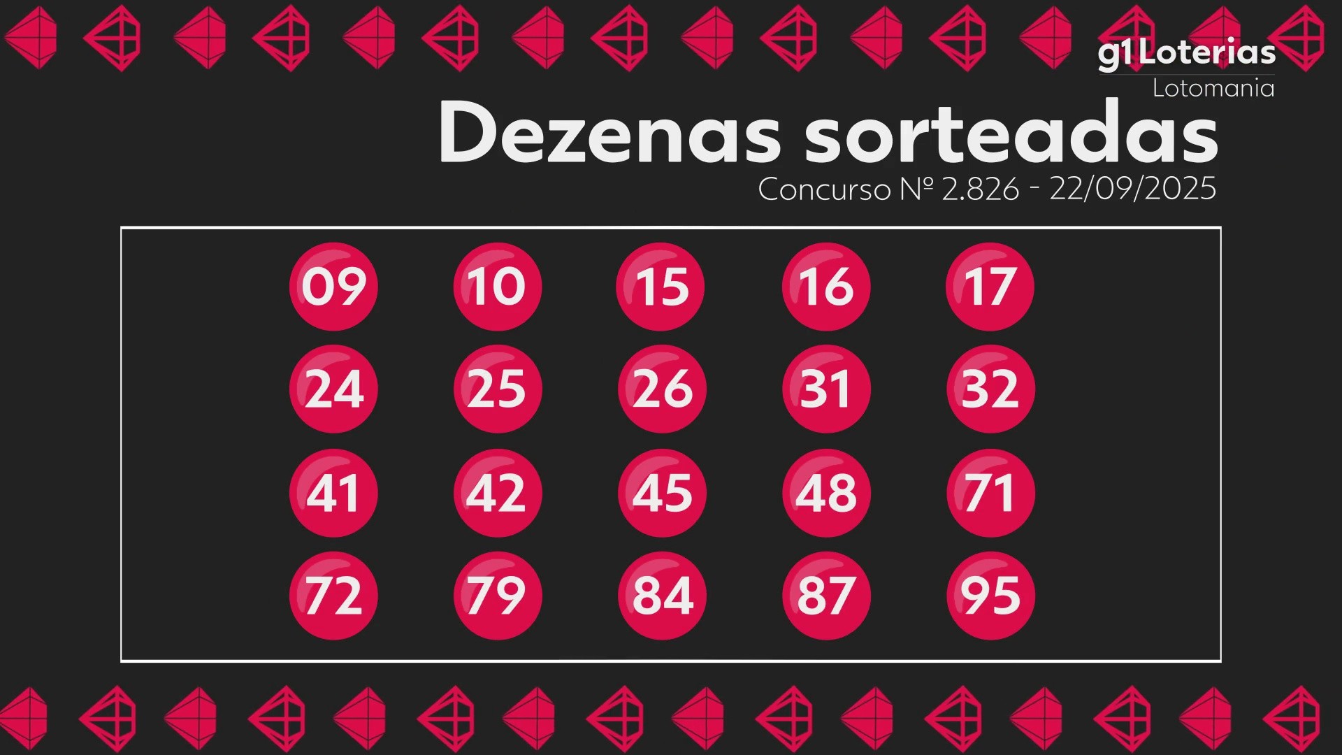 Lotomania hoje: resultado do concurso 2826 e números sorteados