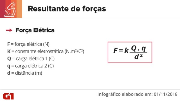 Formula Para Fisica Da Forca Física: Plano Inclinado, Forças E