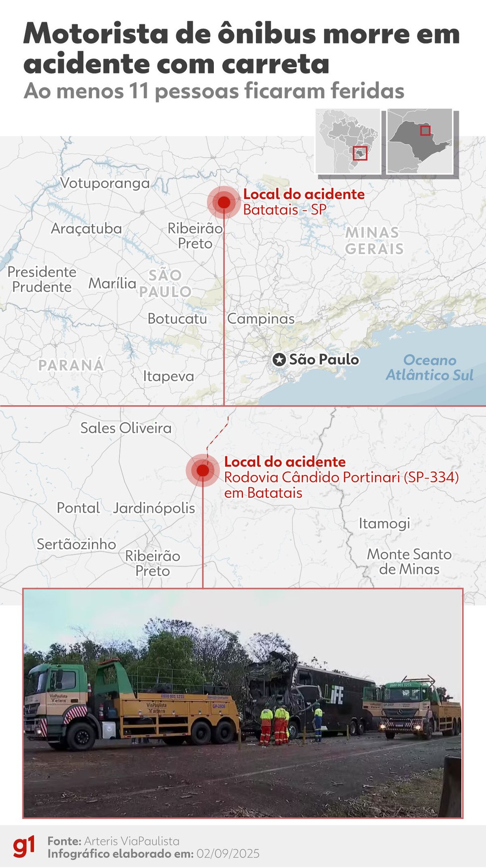 Infográfico do acidente em Batatais — Foto: Arte/g1