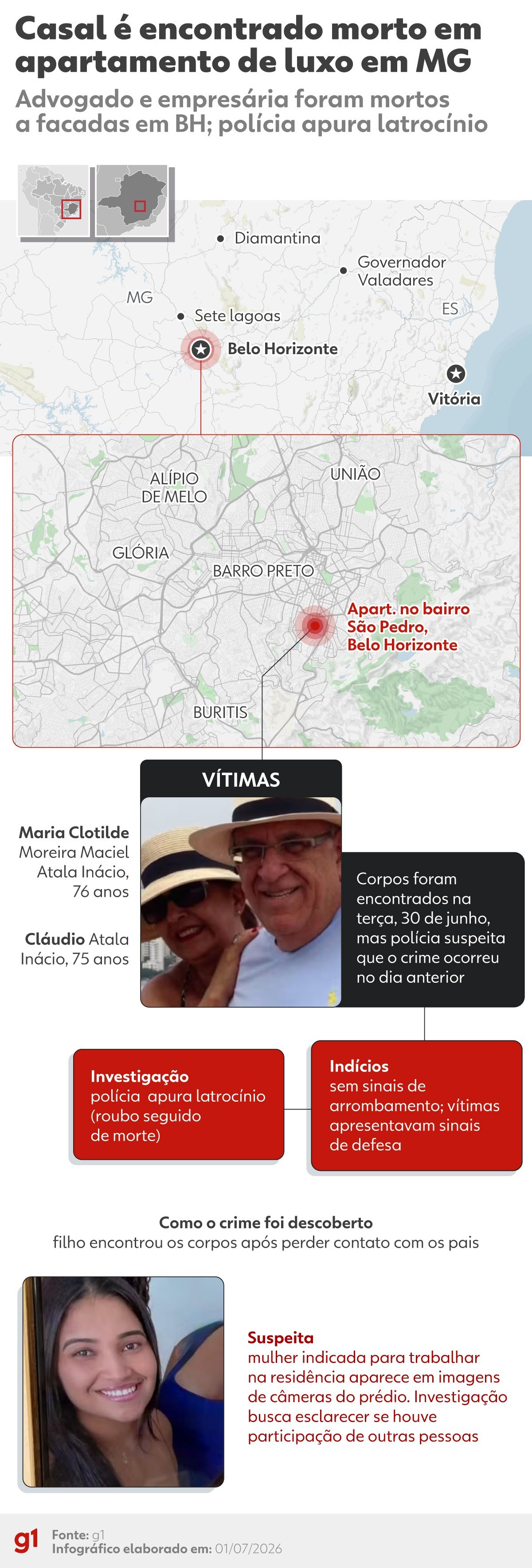 Diarista suspeita de matar casal de idosos em BH é presa em Itabira