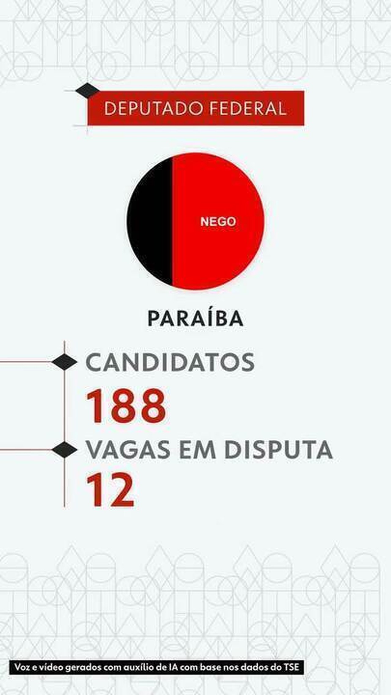 Eleições 2026: veja todos os candidatos a deputado federal na Paraíba