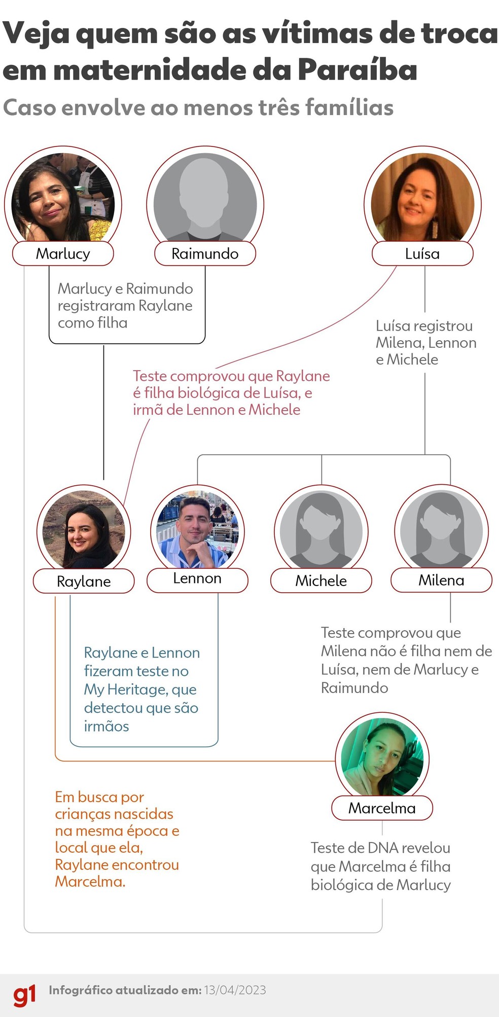 Garota de programa em cajazeiras