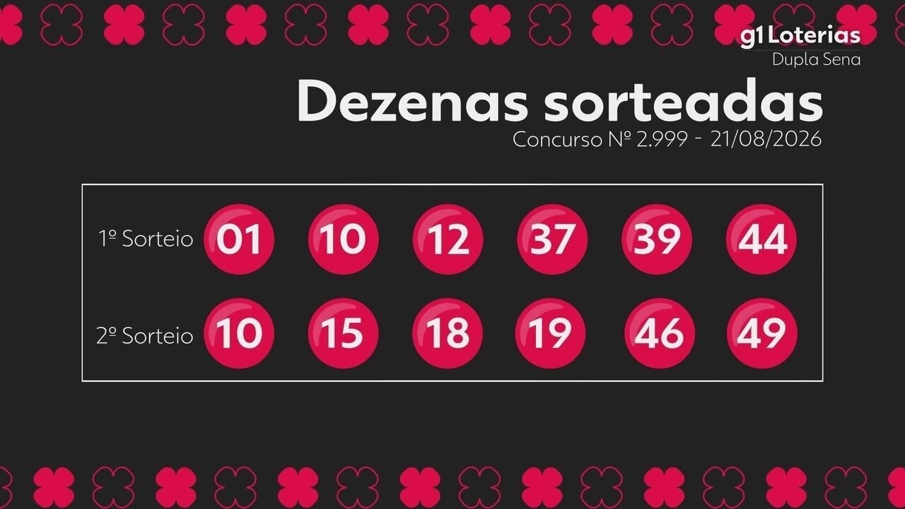 Dupla Sena hoje: resultado do concurso 2999 e números sorteados | G1