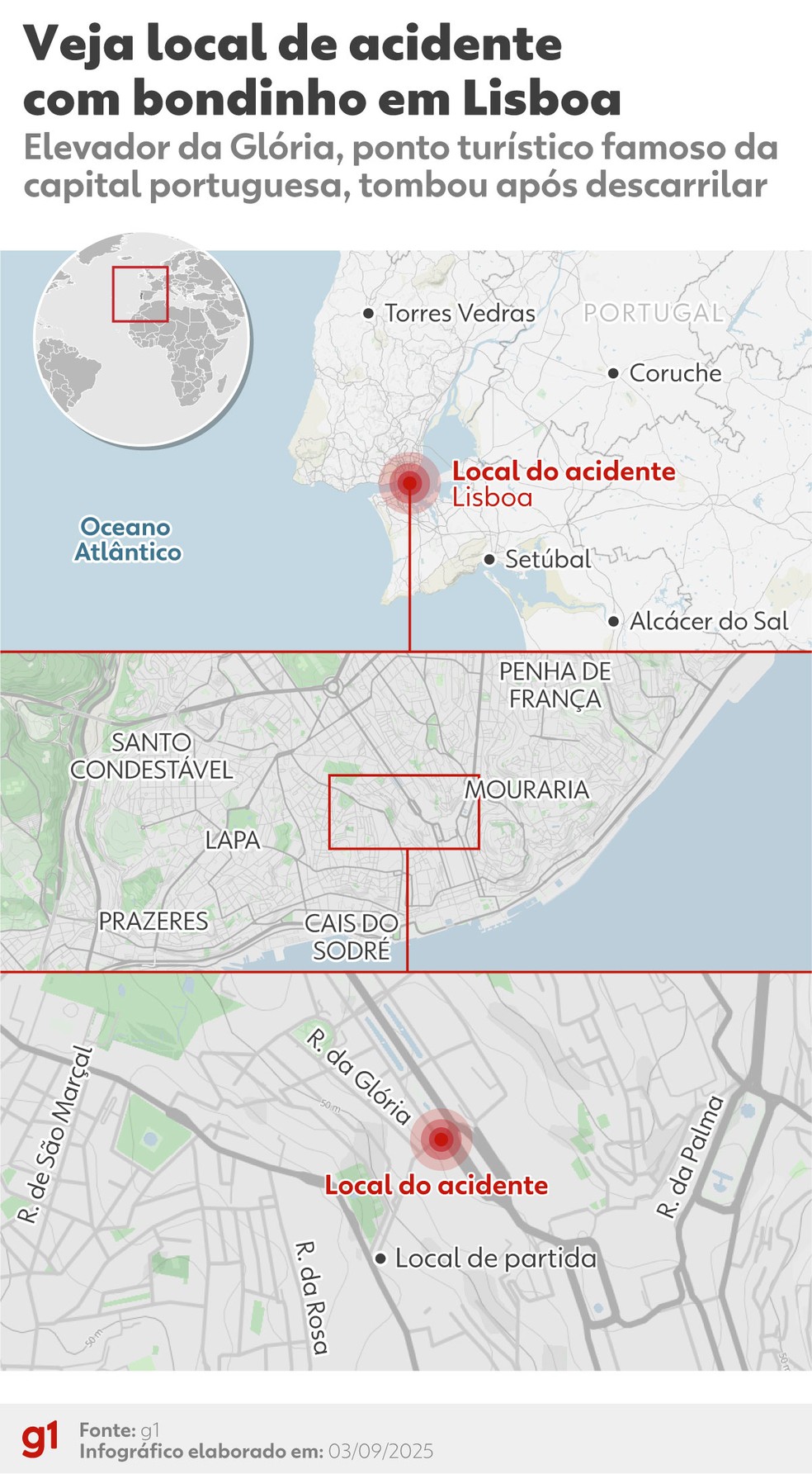 Infográfico mostra local do acidente com bondinho em Lisboa — Foto: Arte/g1