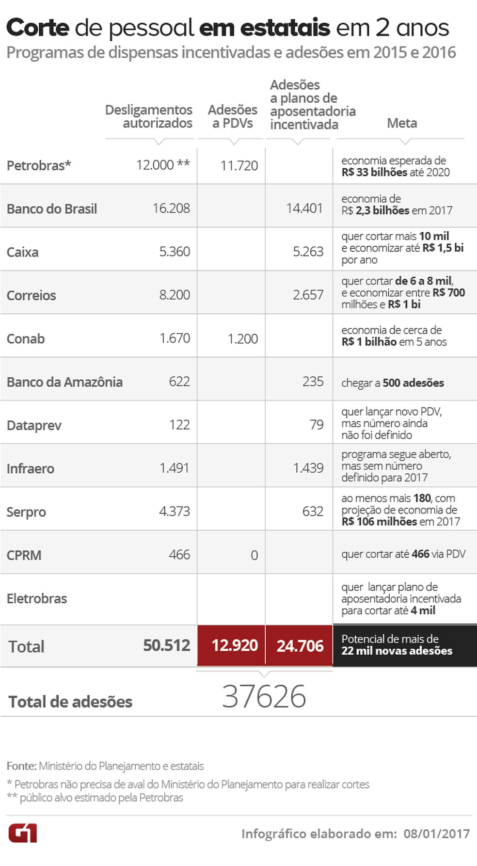 Loterias da Caixa: porta aberta para a privatização