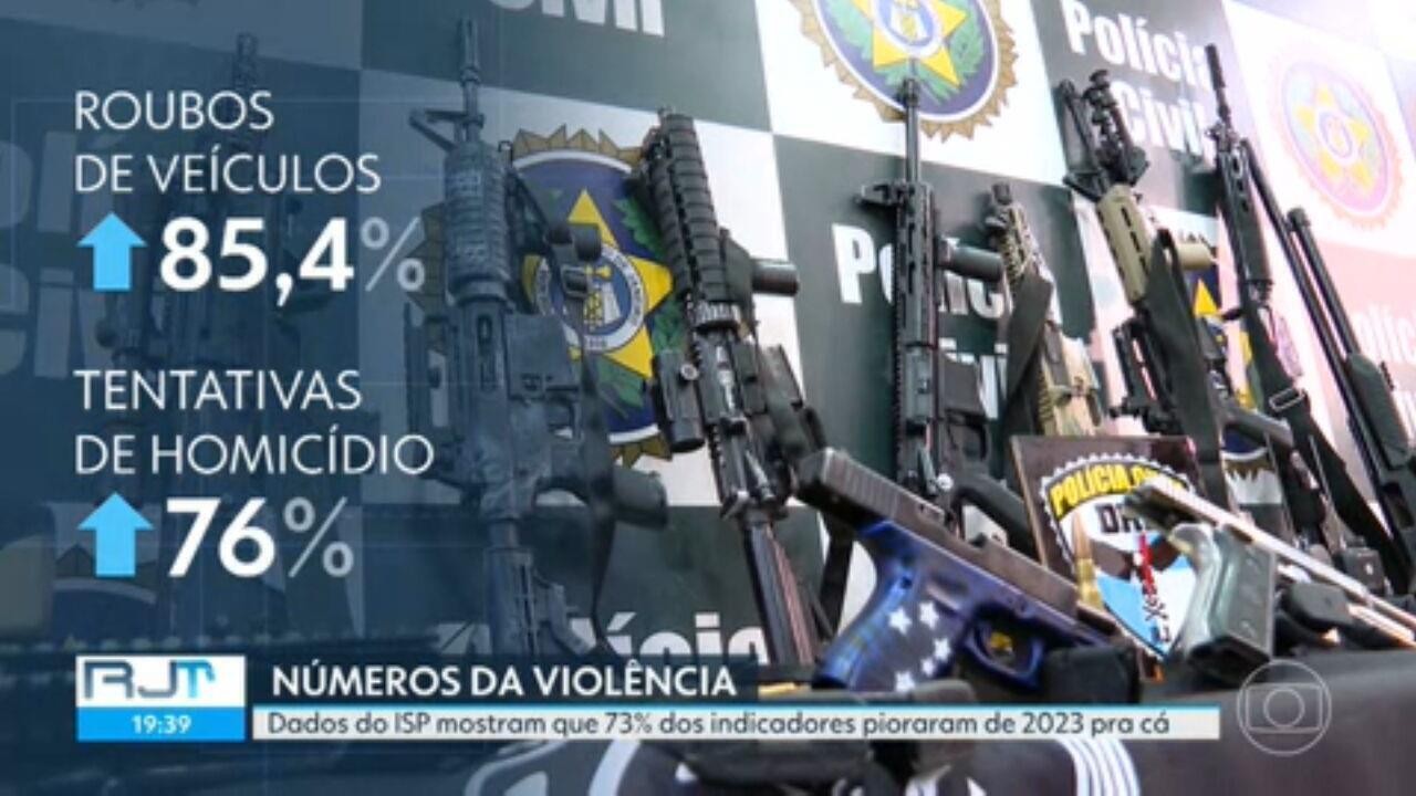 Roubos de rua e de carga aumentam, e RJ apreende número histórico de armas em outubro, diz ISP 