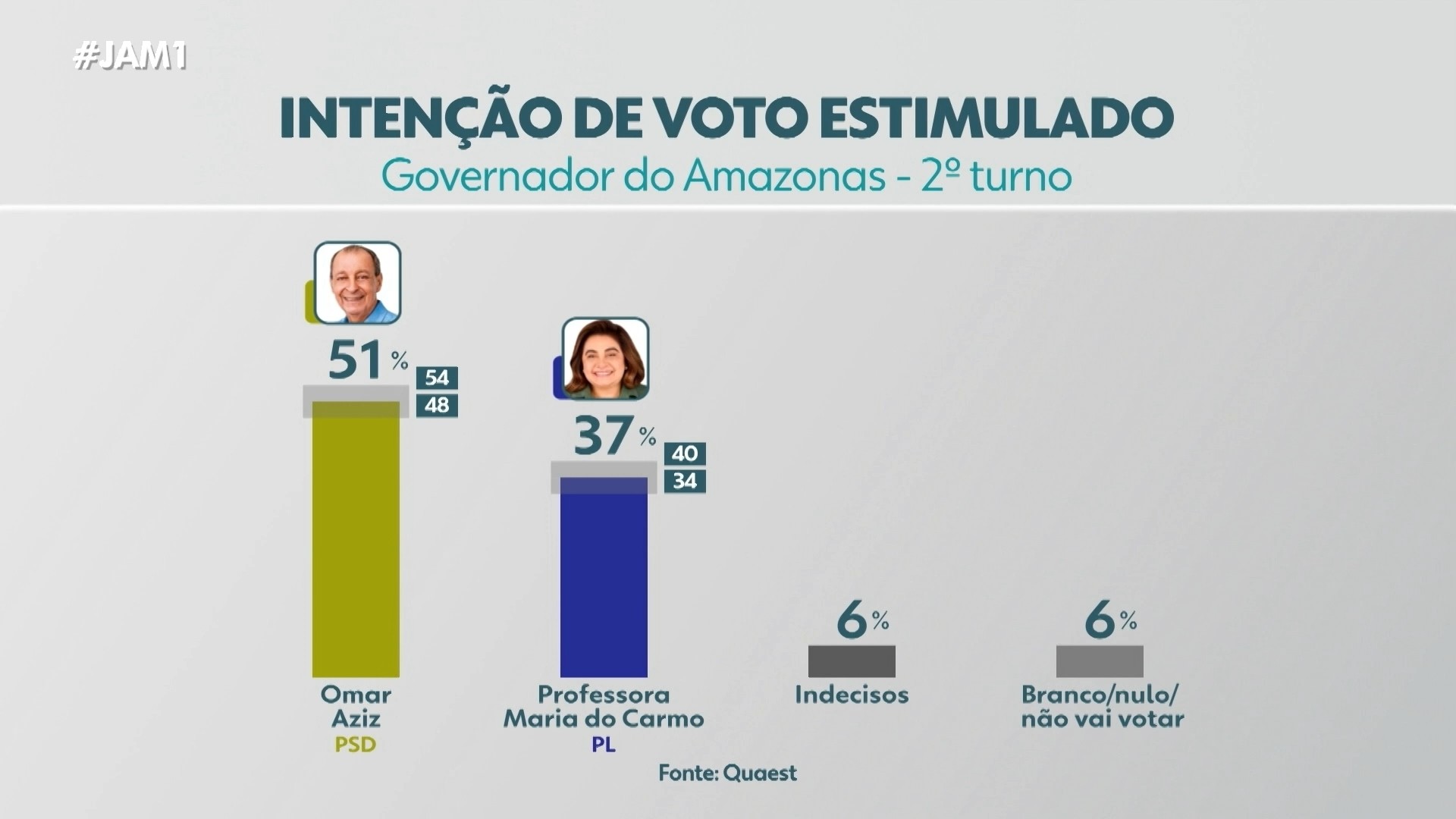 VÍDEOS: Jornal do Amazonas - 1ª edição, 14 de outubro de 2026