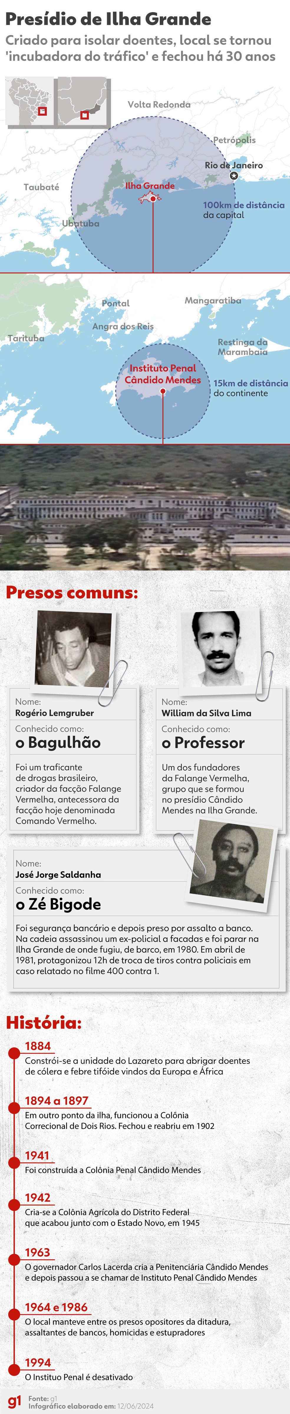 Presídio de Ilha Grande — Foto: Juan Silva/Arte g1