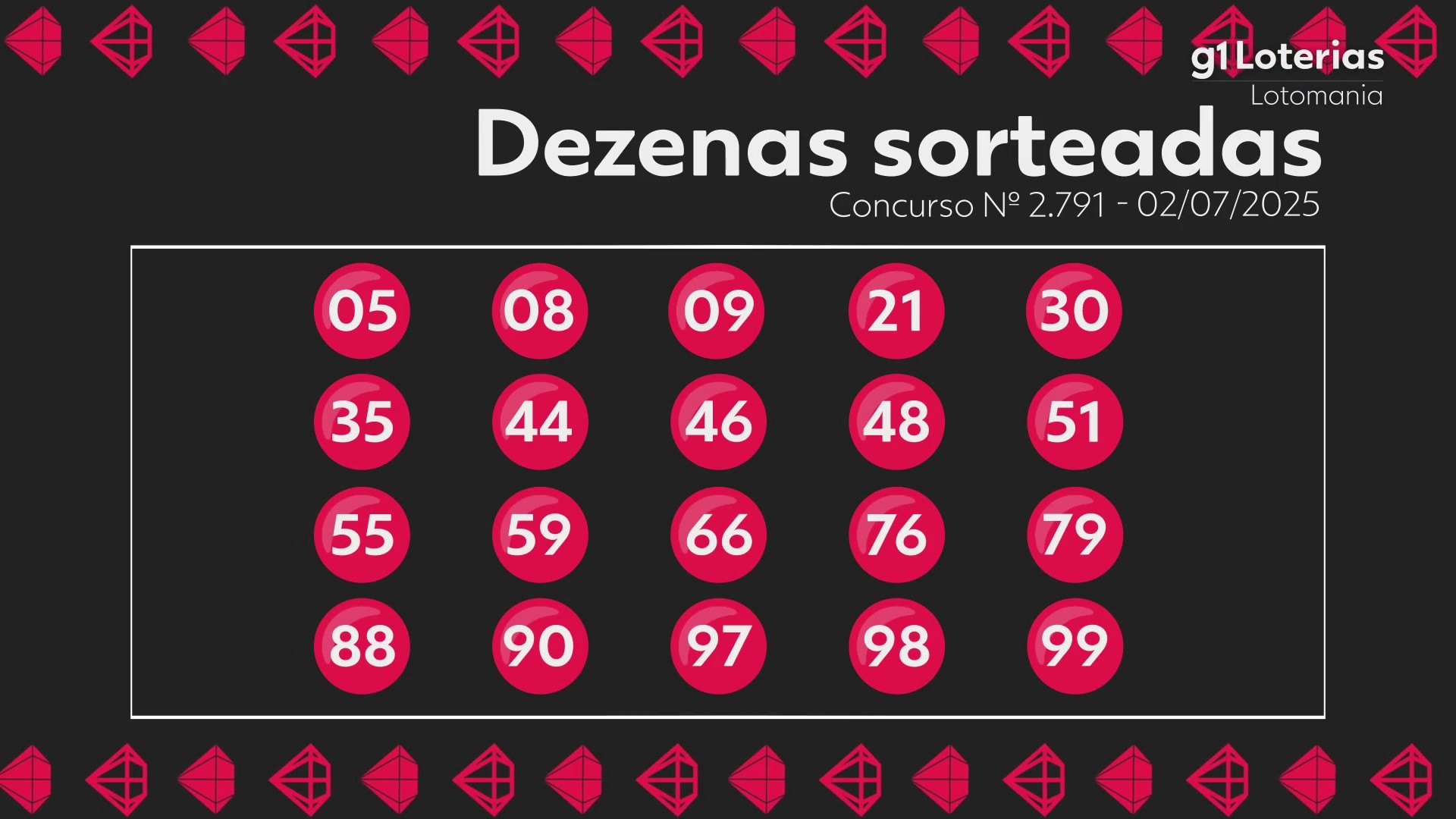 Lotomania hoje: resultado do concurso 2791 e números sorteados
