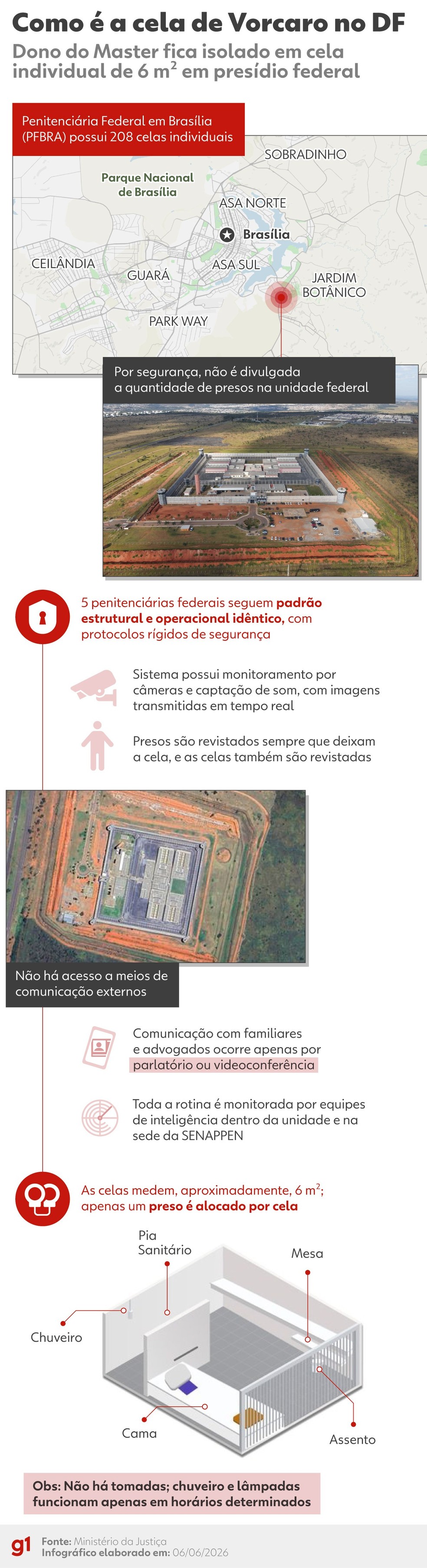 Infográfico mostra como é a cela de Daniel Vorcaro na Penitenciária Federal em Brasília. — Foto: g1 Arte/Reprodução