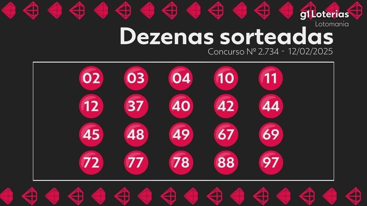 Lotomania: resultado do concurso 2734 | G1