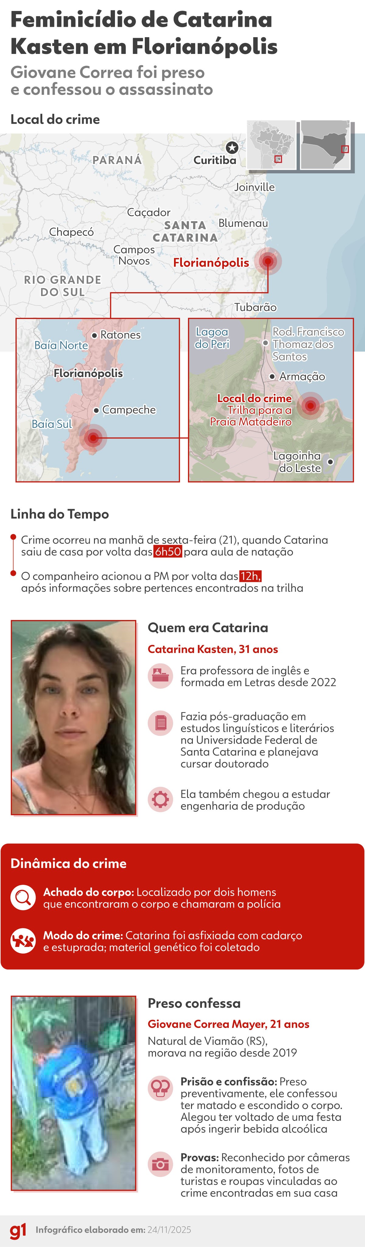 Você Não Tá Convidada pro Meu Bat Mitzvá!