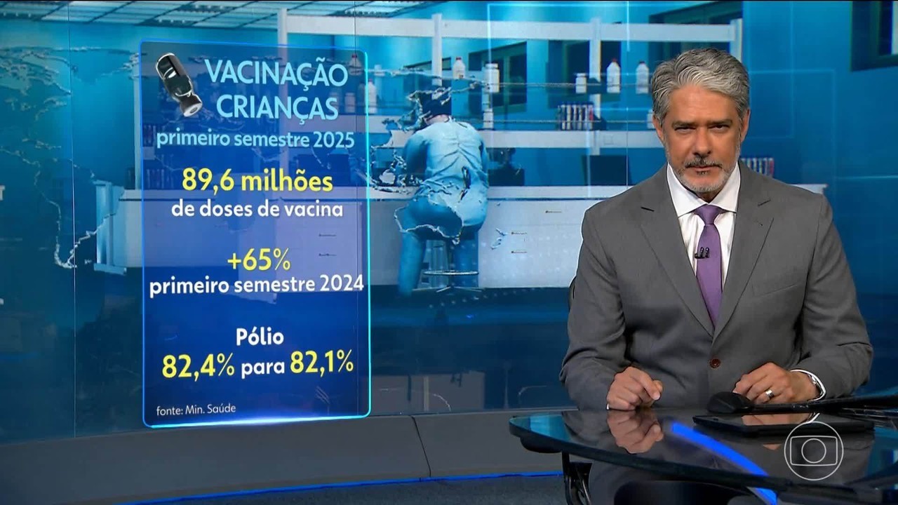 Ministério da Saúde anuncia aplicação de quase 90 milhões de doses de vacinas em crianças no primeiro semestre de 2025
