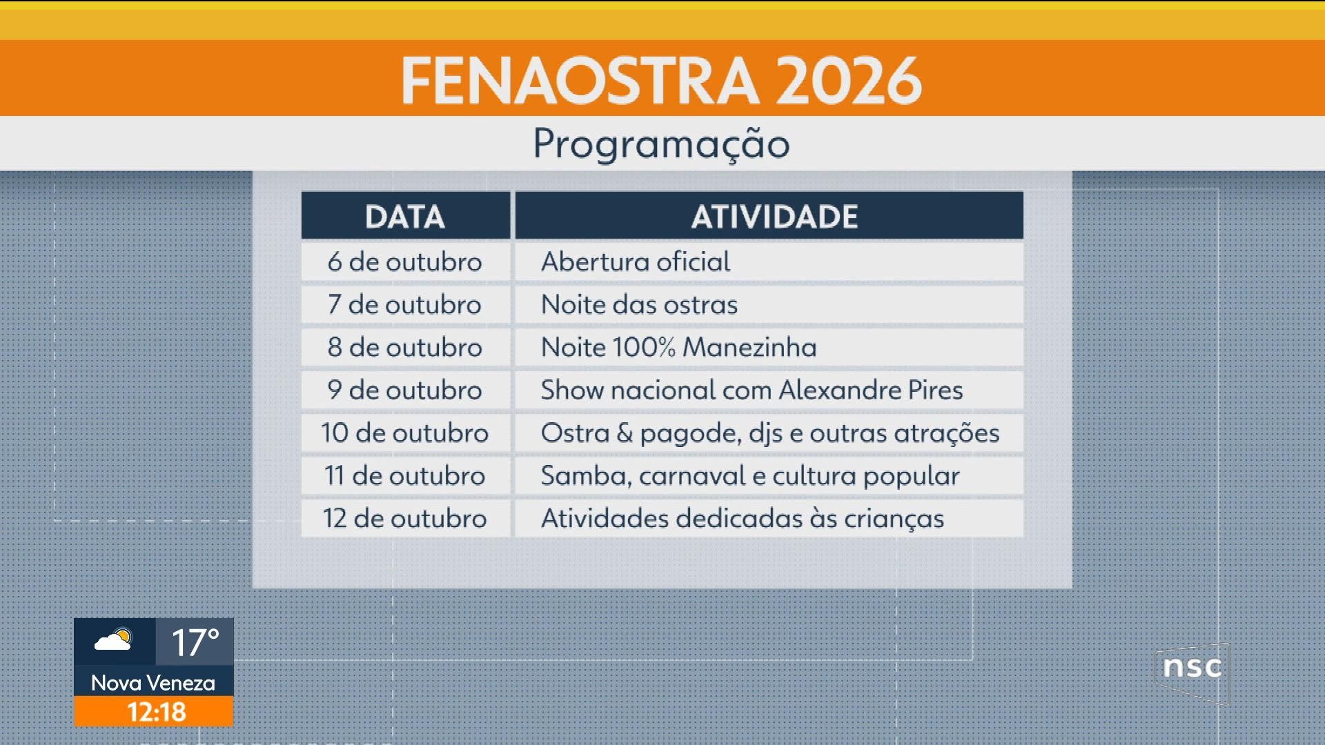 VÍDEOS: Jornal do Almoço Florianópolis de quarta-feira, 9 de setembro de 2026