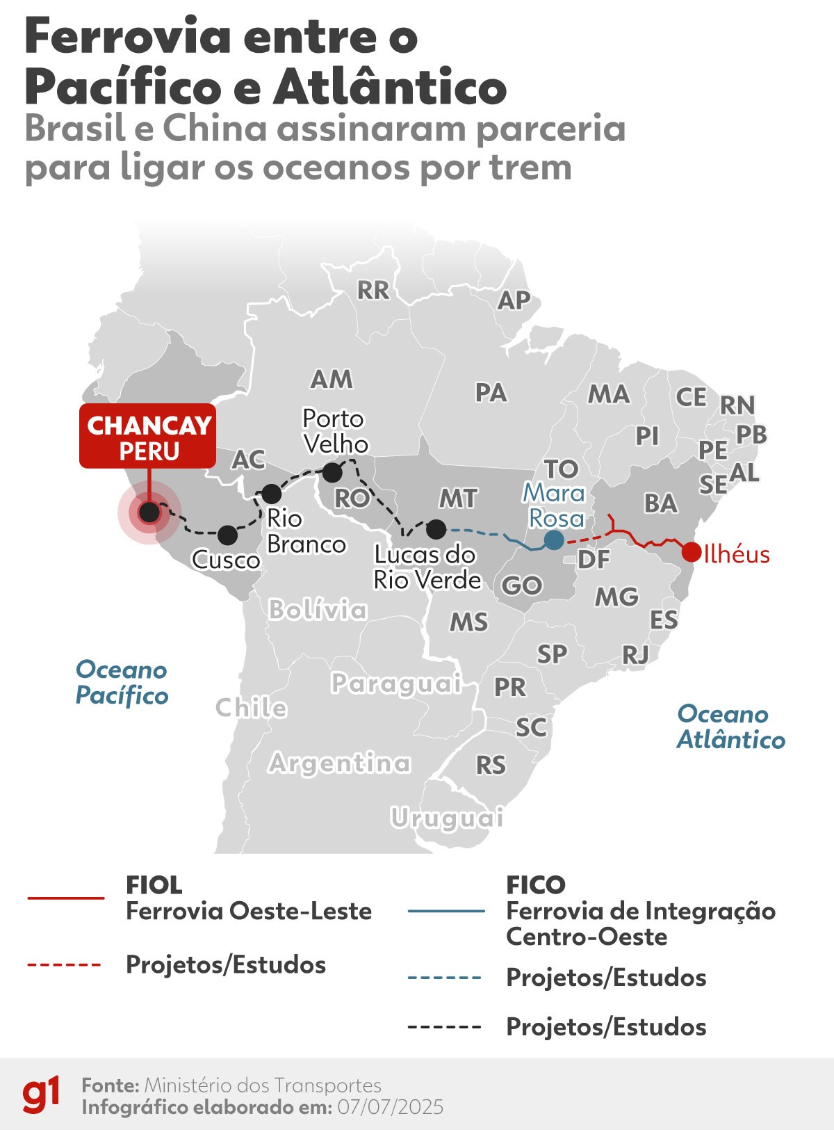 Ferrovia para ligar o Atlântico ao Pacífico: veja o que se sabe até agora do projeto do Brasil com a China