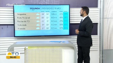 Confira a previsão do tempo para o Tocantins nesta segunda-feira (8)