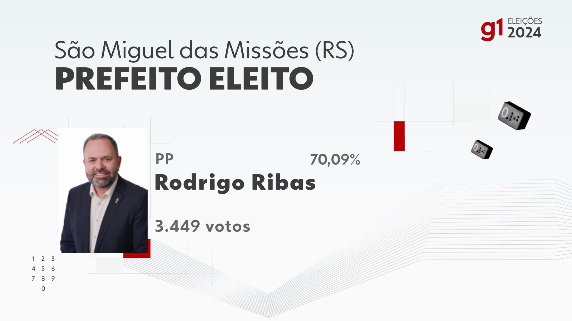 Eleições 2024 em São Miguel das Missões: votação na 45ª zona eleitoral ...