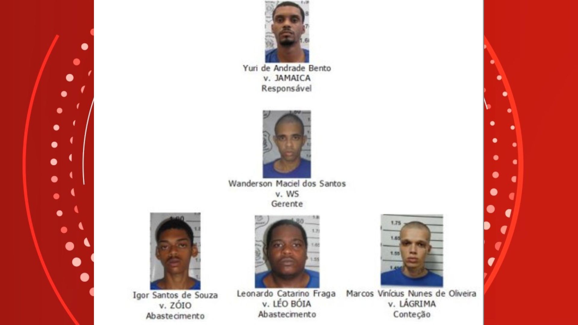 'Bocas de fumo': polícia mapeia pontos de venda de drogas ligados à facção Primeiro Comando de Vitória; veja locais