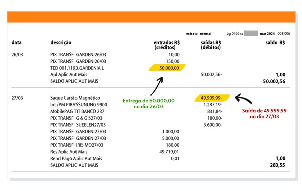 Extrato da conta da ex-funcionária no banco Itaú mostra entrada de dinheiro e saque no dia seguinte. — Foto: Reprodução