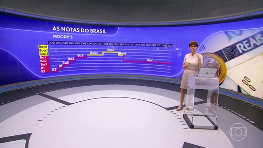Moody’s mantém nota de crédito do Brasil, mas muda perspectiva para 'positiva' - Programa: Jornal da Globo 