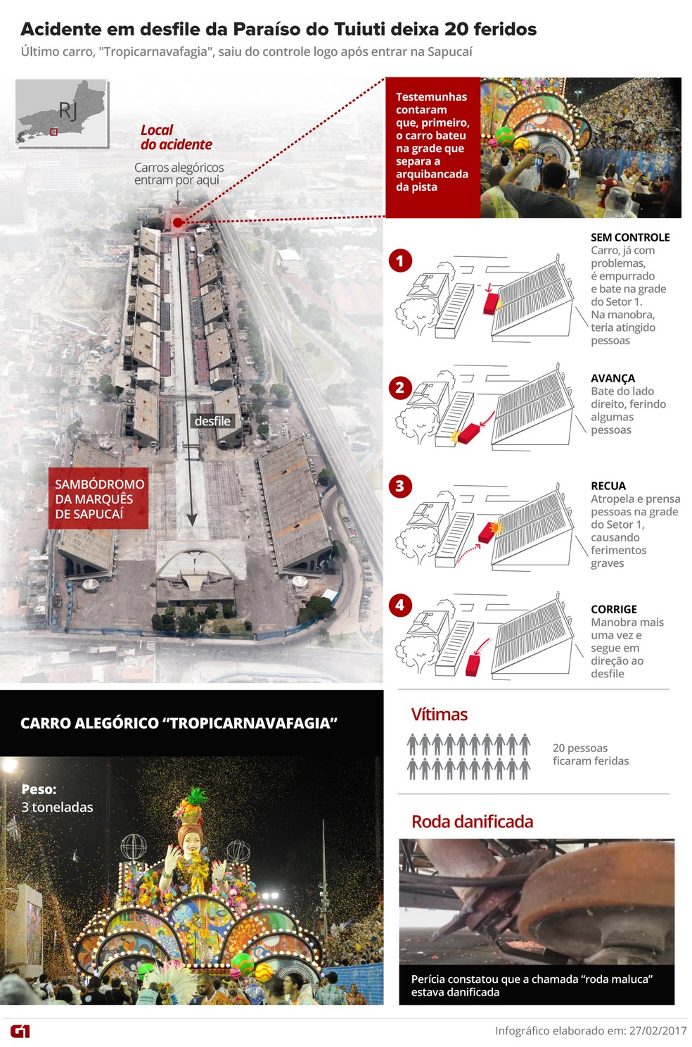 Motorista de carro alegórico da Tuiuti não tinha visão de trajeto | G1