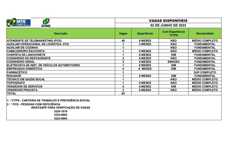 São 65 vagas em Rio Branco nesta sexta-feira (2) — Foto: Divulgação/Sine-AC