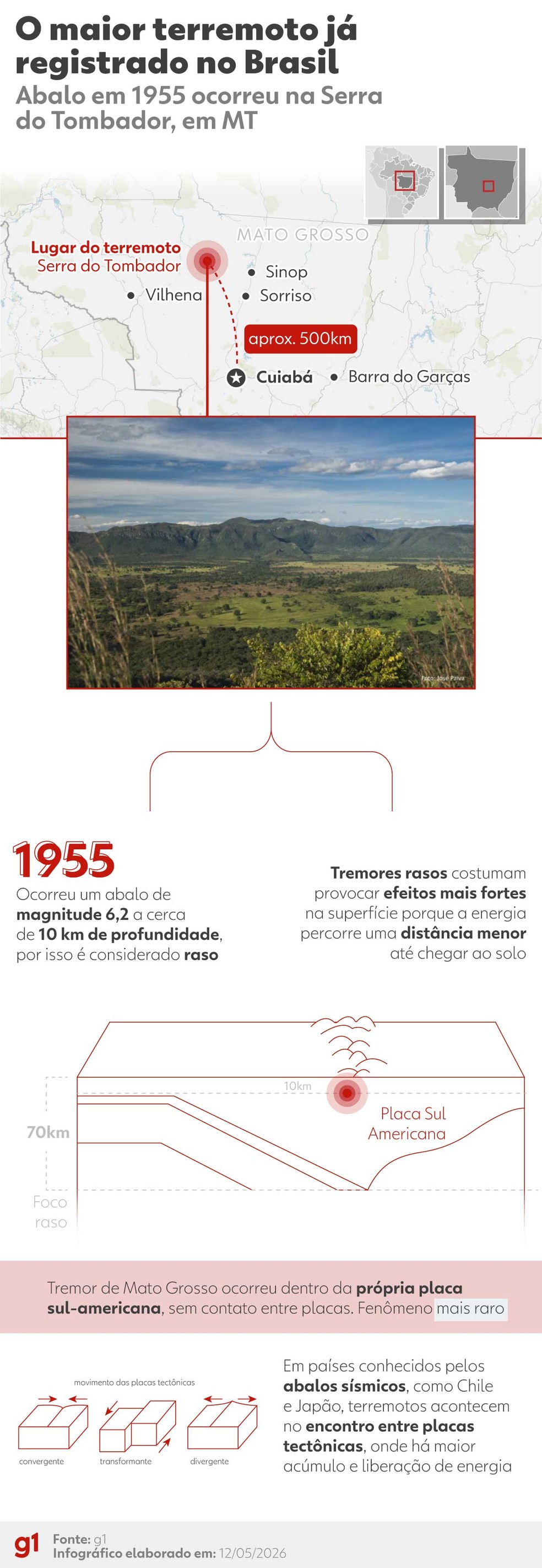 Terremoto em Mato Grosso é considerado o maior no país há mais de 70 anos — Foto: Arte g1