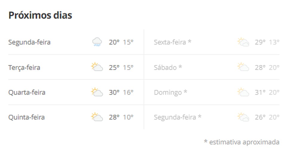 Previsão do tempo para o Rio em julho — Foto: Reprodução/g1