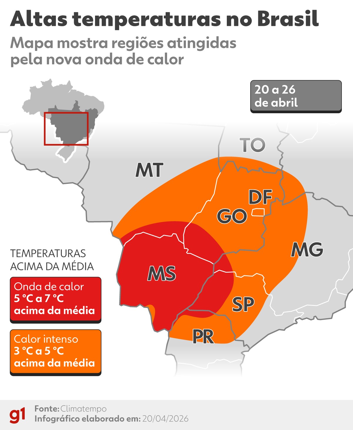 Onda de calor fora de época pressiona o Centro-Oeste e o Sudeste nesta semana