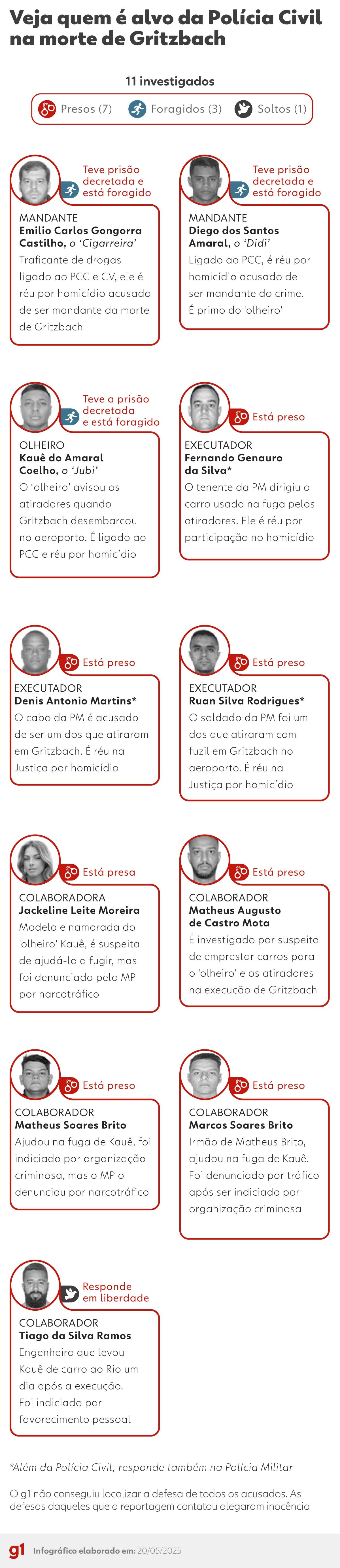 Caso Gritzbach: novo inquérito apura se PMs da escolta, agentes corruptos e hacker também têm participação na morte de delator