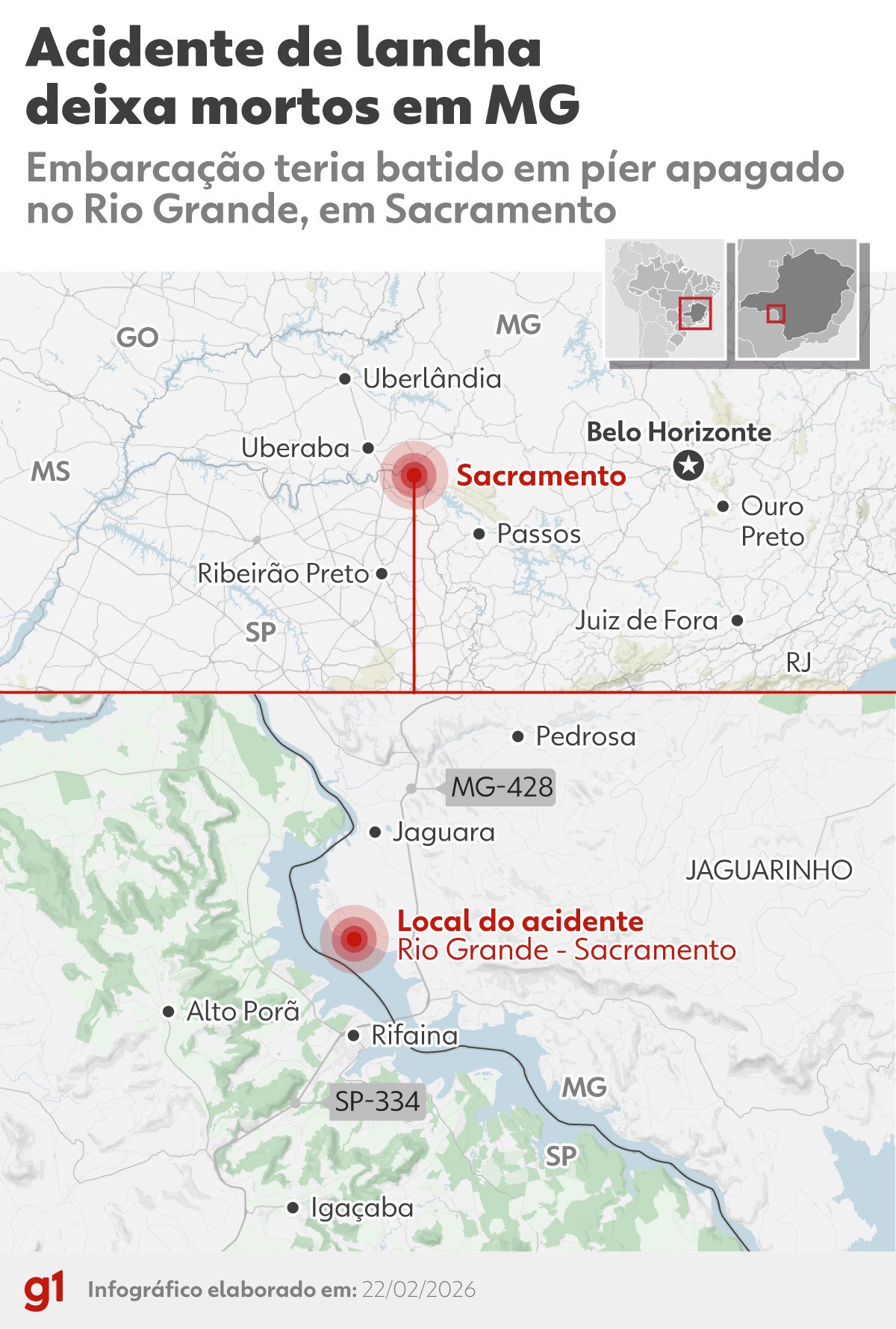 O que se sabe sobre acidente com lancha que deixou seis mortos na divisa entre SP e MG