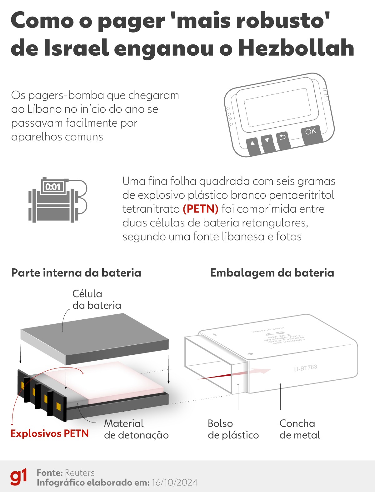 Em alusão a ataque ao Hezbollah, Netanyahu dá pager dourado de presente para Trump