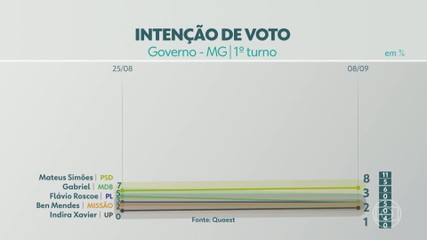 VÍDEOS: MG2 de terça-feira, 08 de setembro de 2026