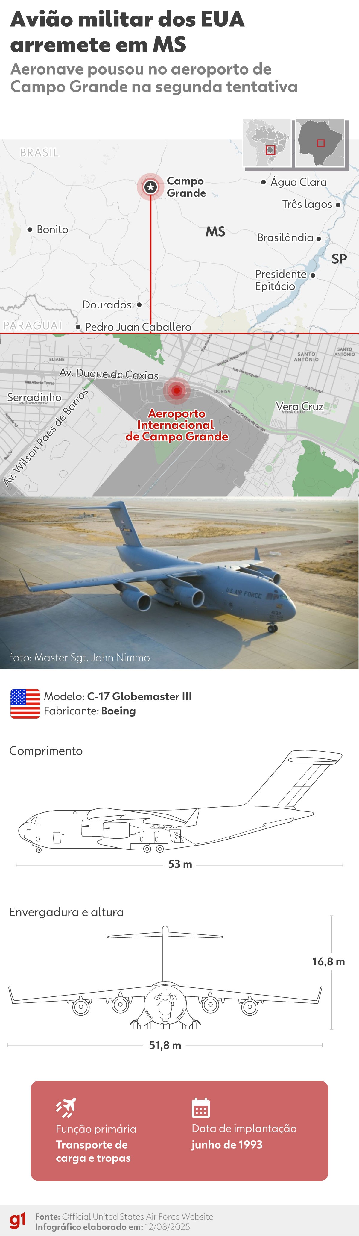 Conheça o C-17 Globemaster III, avião de guerra dos EUA que arremeteu ao tentar pousar em MS