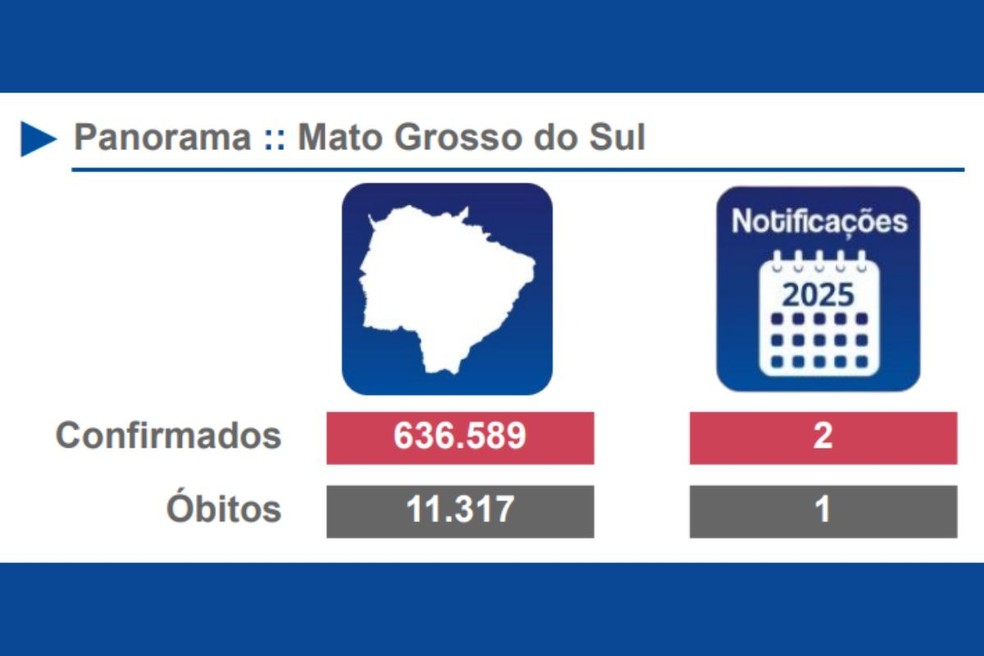 Boletim divulgado nesta segunda-feira — Foto: Reprodução