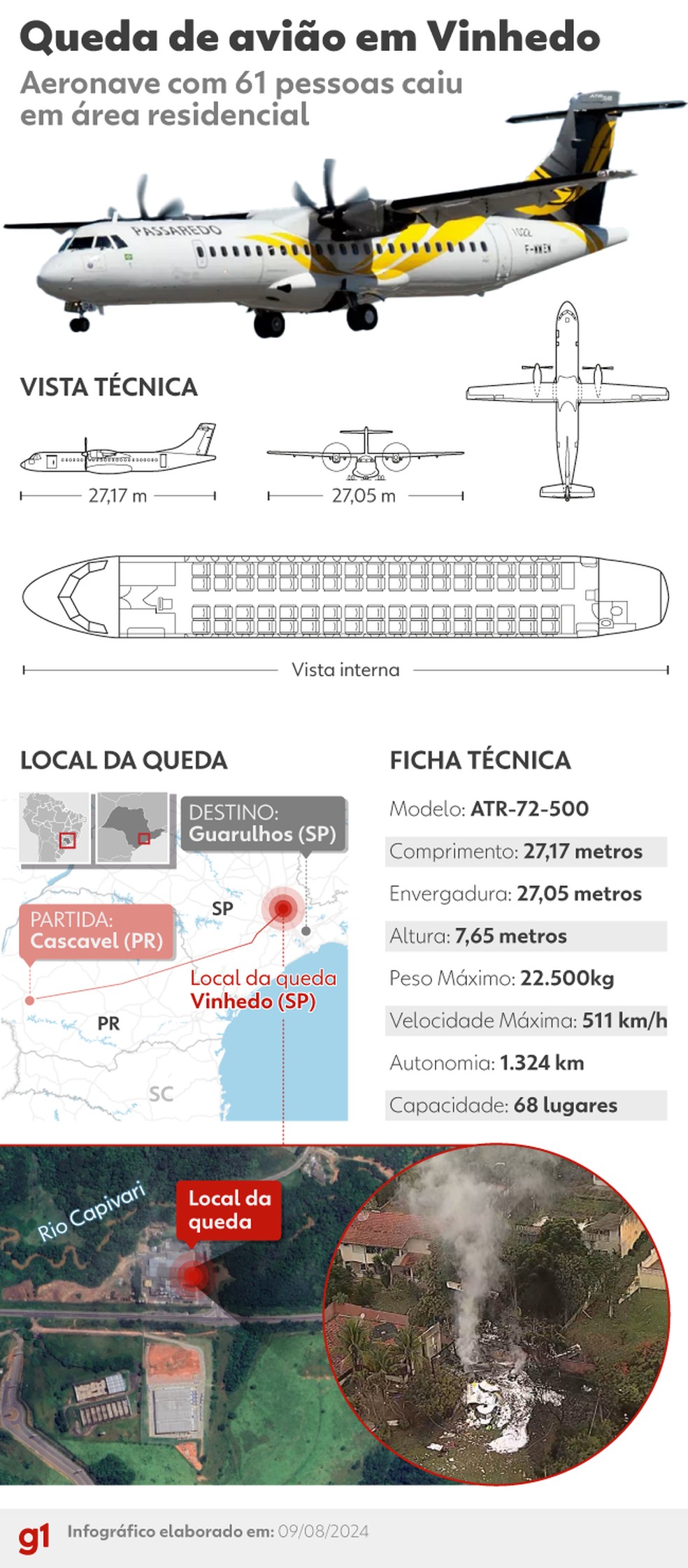 Como era o avião que caiu em Vinhedo — Foto: Arte g1
