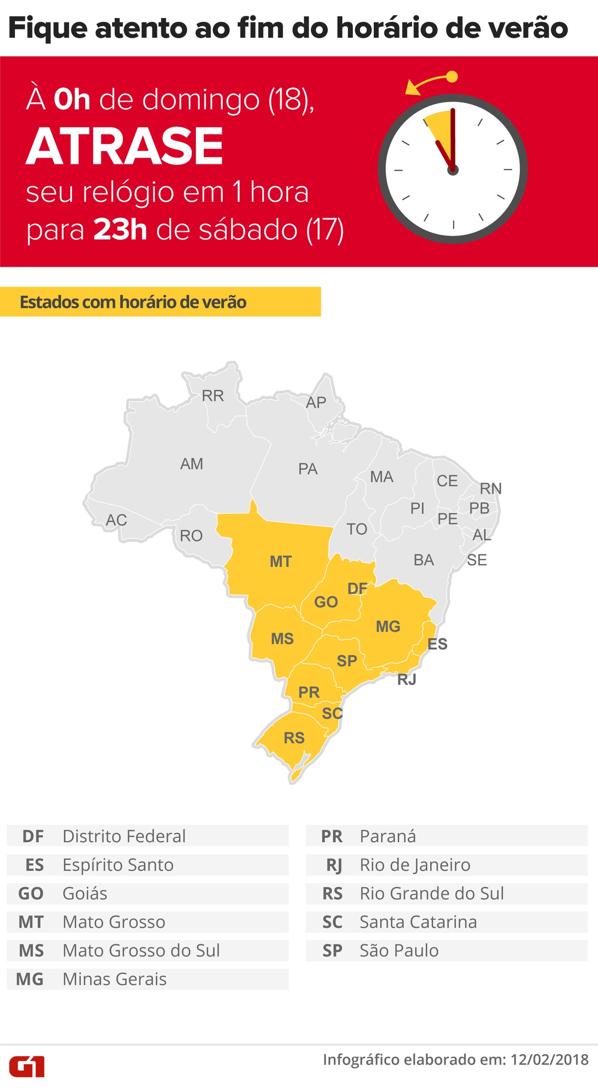 Fuso Horário De Roraima - FDPLEARN