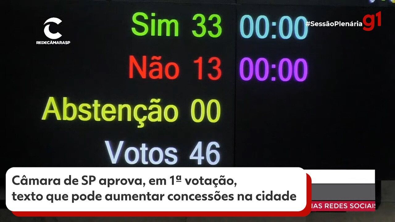 Sem audiência pública, Câmara de SP aprova, em 1ª votação, projeto para privatizar ciclovias, centros esportivos e outros; entenda