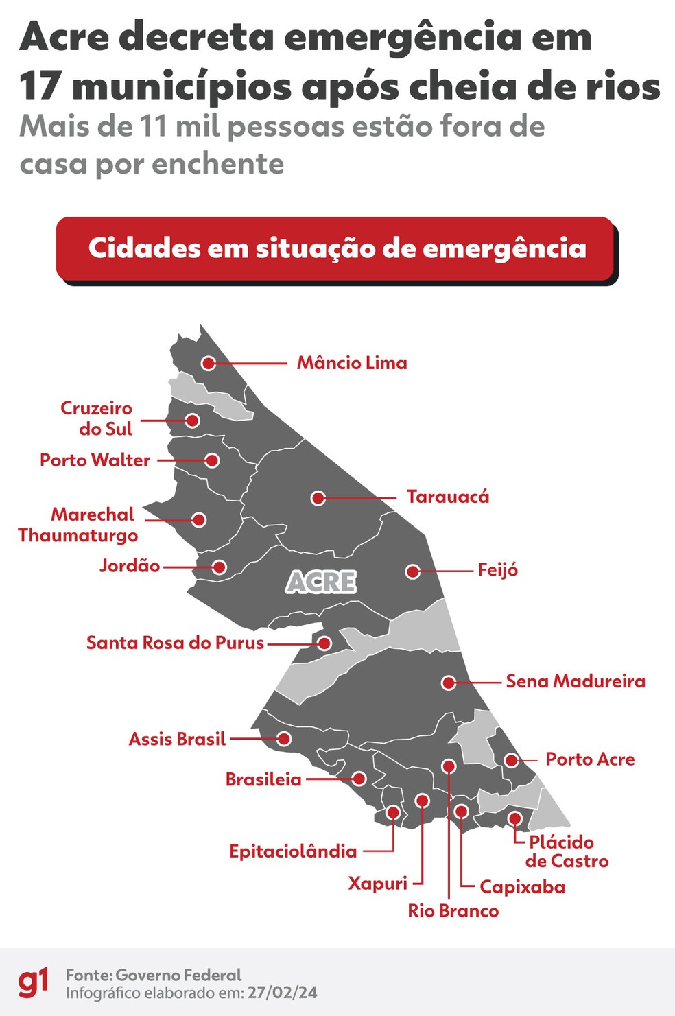 Acre decreta situação de emergência em 17 das 22 cidades acreanas por conta da cheia dos rios no estado — Foto: g1