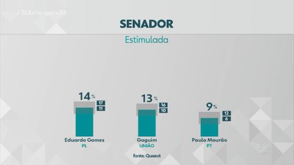 Quaest divulga pesquisa de intenção de voto para o Senado